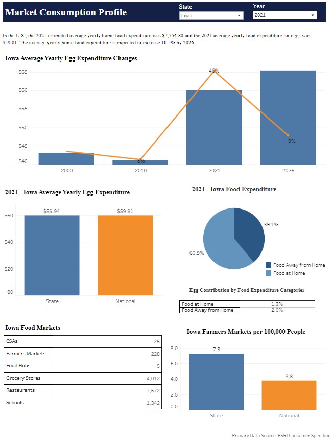 Market Consumption Page